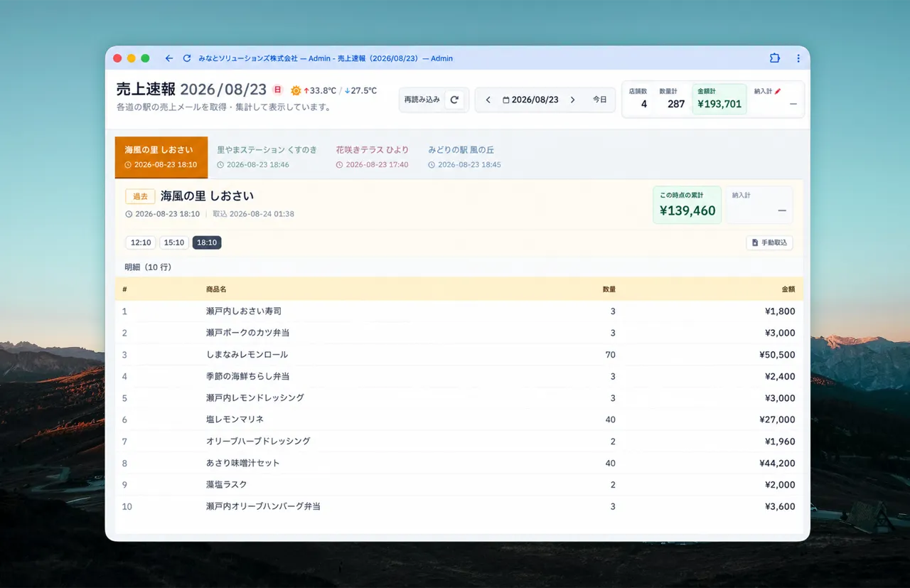 売上管理システム イメージ